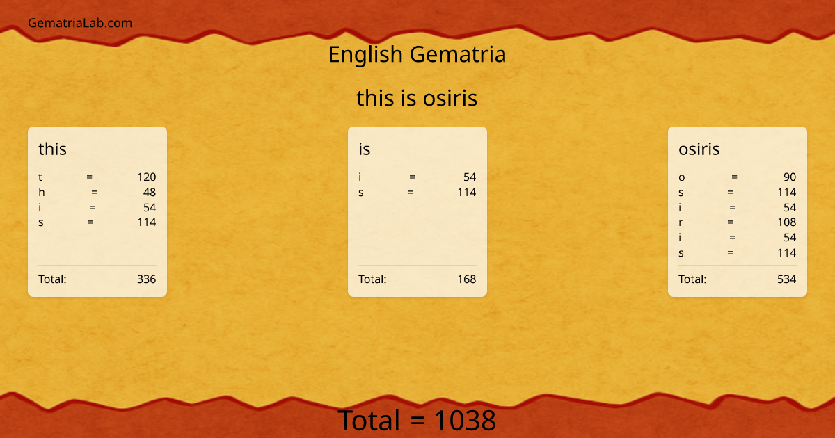 this is osiris in english Gematria